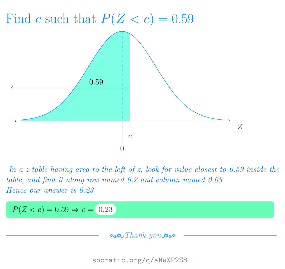 How To Find The Standard Normal Curve To The Left